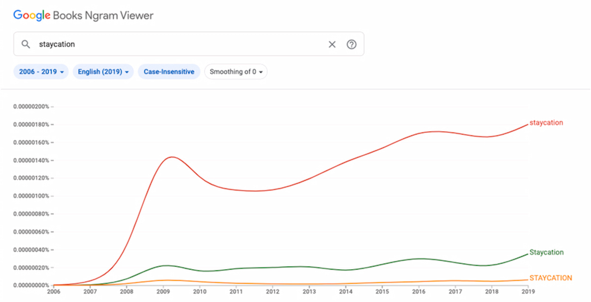 Hành vi tìm kiếm từ khoá "Staycation" trong Google Books Ngram từ năm 2006 đến năm 2019 (Source: Google Books Ngram Viewer)