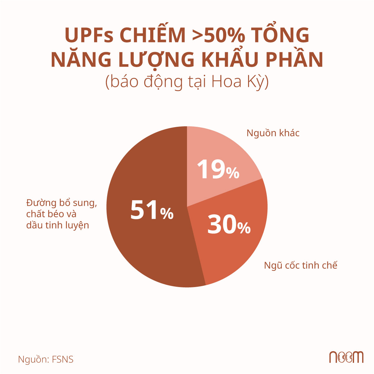 bi quyet lam giau thuc pham sieu che bien 5