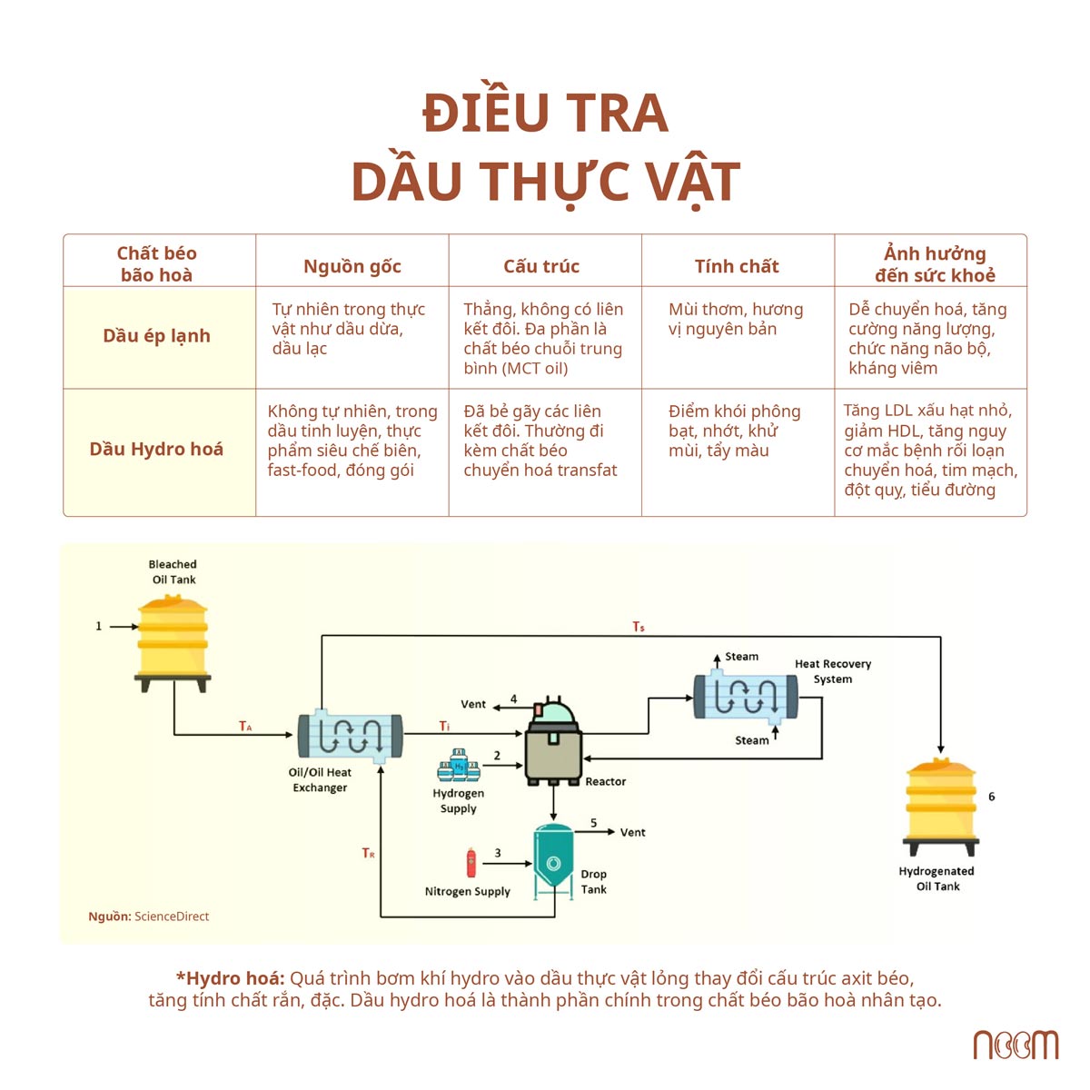 chất béo bão hoà có tốt không