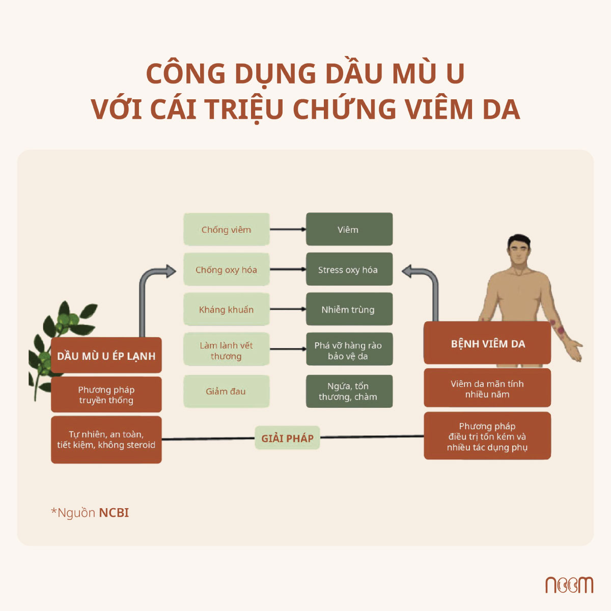 bệnh nấm da