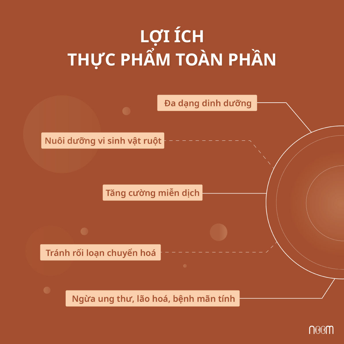 noom thuc pham toan phan 281020 2