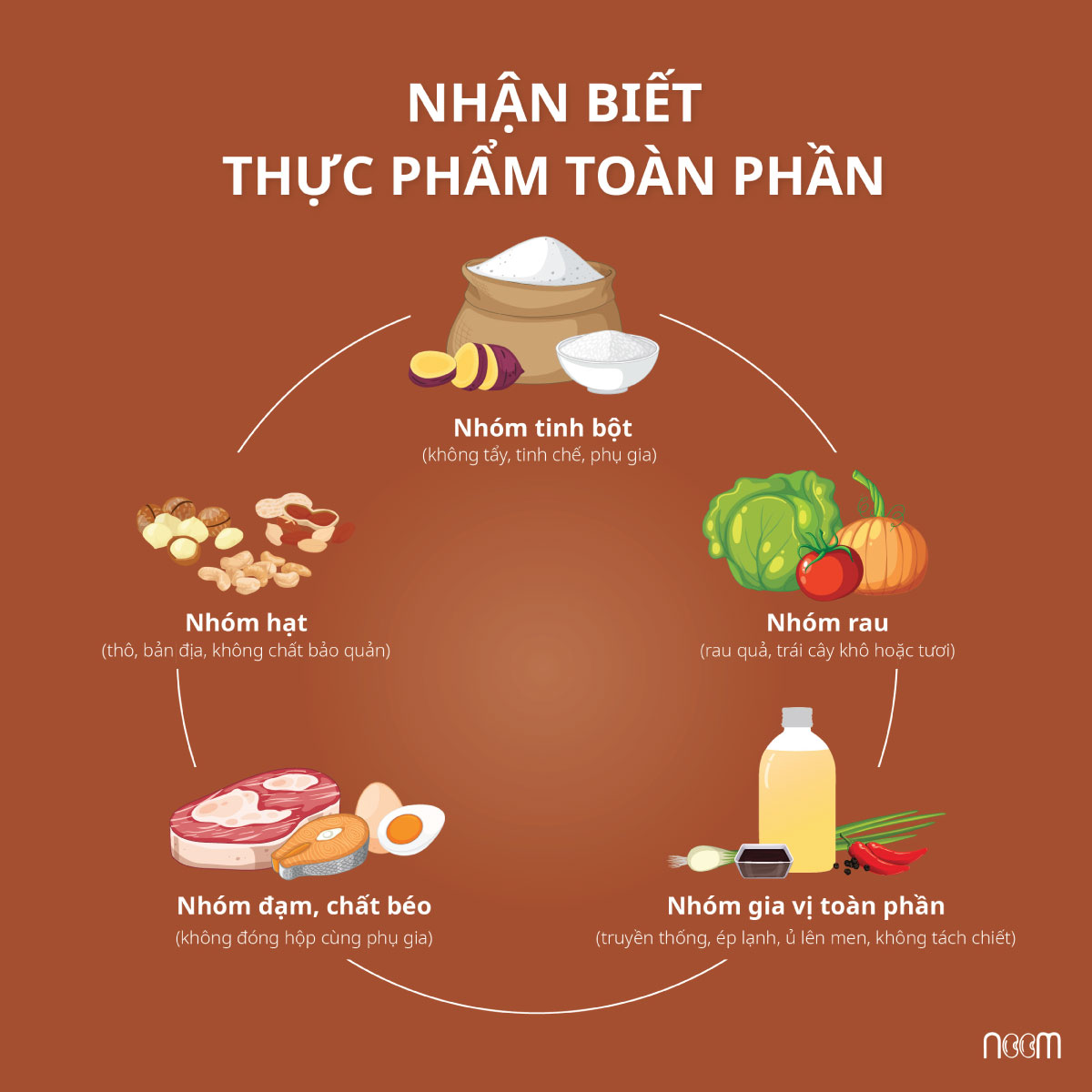 thực phẩm toàn phần